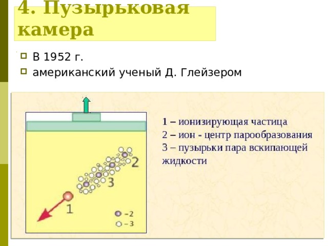 4. Пузырьковая камера В 1952 г. американский ученый Д. Глейзером 
