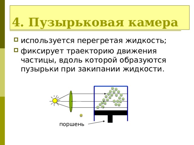 4. Пузырьковая камера используется перегретая жидкость; фиксирует траекторию движения частицы, вдоль которой образуются пузырьки при закипании жидкости. поршень 