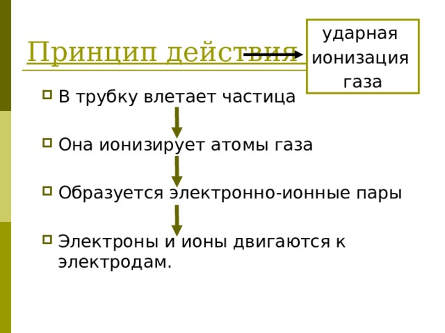 Принцип действия ударная ионизация газа В трубку влетает частица Она ионизирует атомы газа Образуется электронно-ионные пары Электроны и ионы двигаются к электродам. 