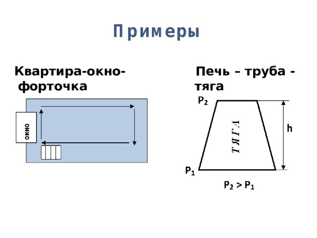Примеры  Квартира-окно-форточка  Печь – труба - тяга 