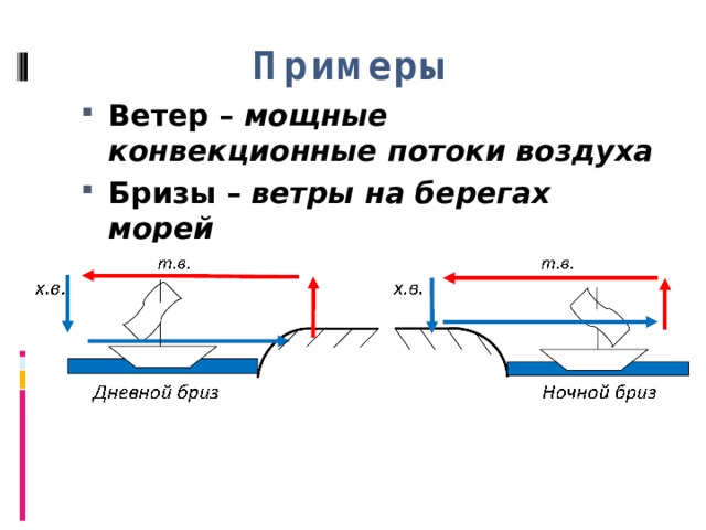 Примеры Ветер – мощные конвекционные потоки воздуха Бризы – ветры на берегах морей 