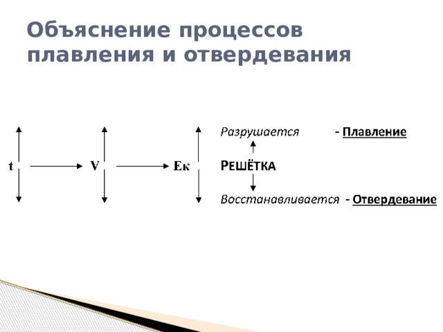 Объяснение процессов плавления и отвердевания 