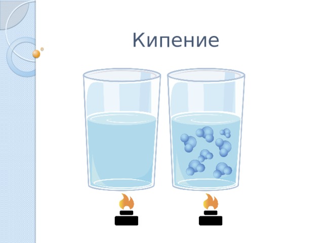 Кипение 