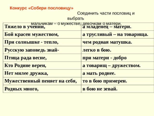 Конкурс «Собери пословицу»  Соединить части пословиц и выбрать мальчикам – о мужестве, девочкам о матери. Тяжело в учении, а младенец – матери. Бой красен мужеством, а трусливый – на товарища. При солнышке - тепло, чем родная матушка. Русскую заповедь знай- Птица рада весне, легко в бою. при матери - добро Кто Родине верен, а товарищ – дружеством. Нет милее дружка, а мать роднее. Мужественный пеняет на себя, то в бою примерен. Родных много,  в бою не зевай. 