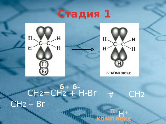 Стадия 1 δ+  δ-  СН 2 =СН 2 + H-Br →    СН 2 СН 2 + Br -   H +   π-комплекс 5 