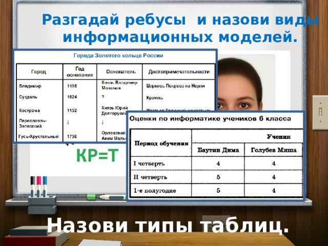 Разгадай ребусы и назови виды информационных моделей. Назови типы таблиц.