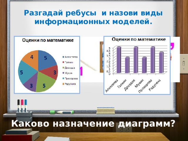 Разгадай ребусы и назови виды информационных моделей. Каково назначение диаграмм?