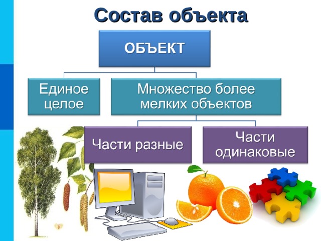 Состав объекта