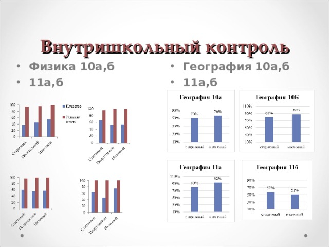 Внутришкольный контроль География 10а,б 11а,б Физика 10а,б 11а,б  