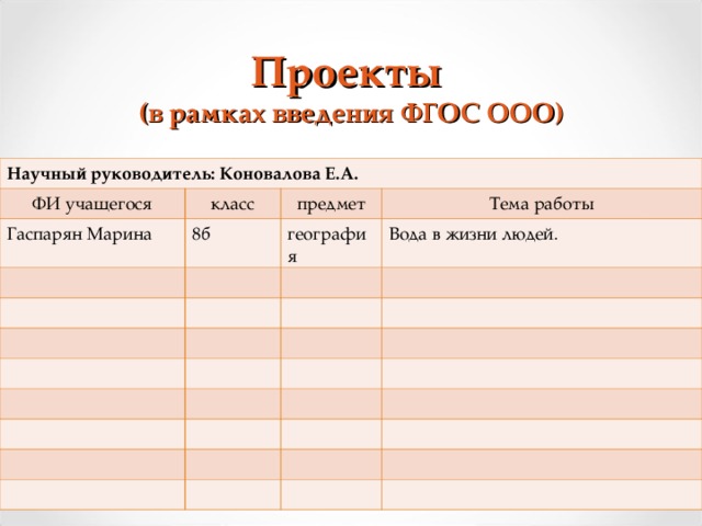 Проекты (в рамках введения ФГОС ООО) Научный руководитель: Коновалова Е.А. ФИ учащегося класс Гаспарян Марина предмет 8б Тема работы география Вода в жизни людей.  