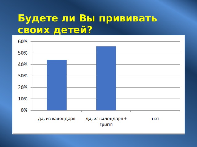 Будете ли Вы прививать своих  детей? 