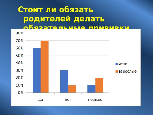 Стоит ли обязать родителей делать обязательные прививки  детям? 