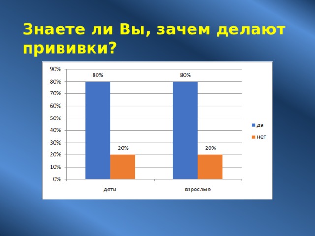 Знаете ли Вы, зачем делают  прививки? 