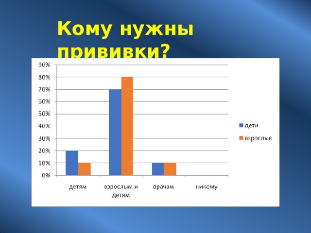 Кому нужны  прививки? 