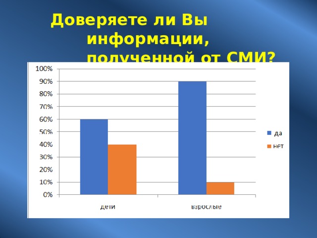 Доверяете ли Вы информации, полученной от  СМИ? 