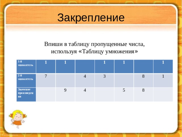 Закрепление Впиши в таблицу пропущенные числа, используя « Таблицу умножения » 1-й множитель 2-й множитель 1 1 Значение произведения 7       1 9 4 4 3 1       1 5 8 1 8   