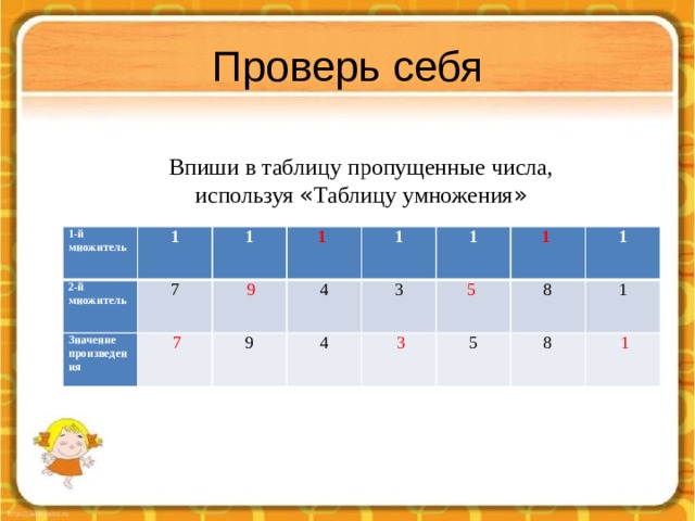 Проверь себя Впиши в таблицу пропущенные числа, используя « Таблицу умножения » 1-й множитель 2-й множитель 1 1 Значение произведения 7 1     9   7 1 9 4 4 3 1 1    3 5   1 5 8 1 8   1 