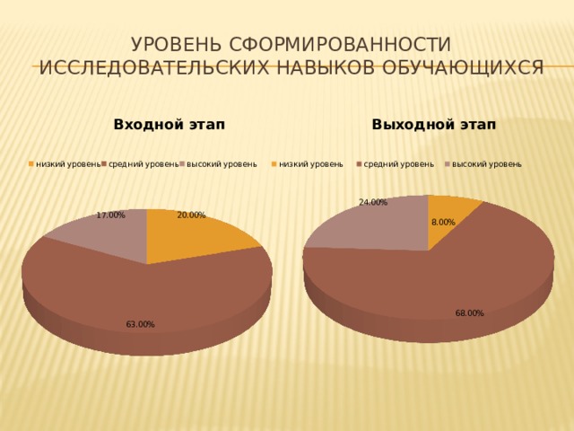 Уровень сформированности исследовательских навыков обучающихся 