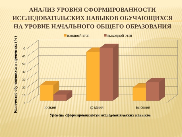 анализ уровня сформированности исследовательских навыков обучающихся на уровне начального общего образования 