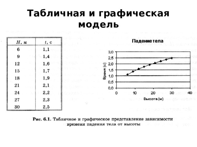 Табличная и графическая модель 