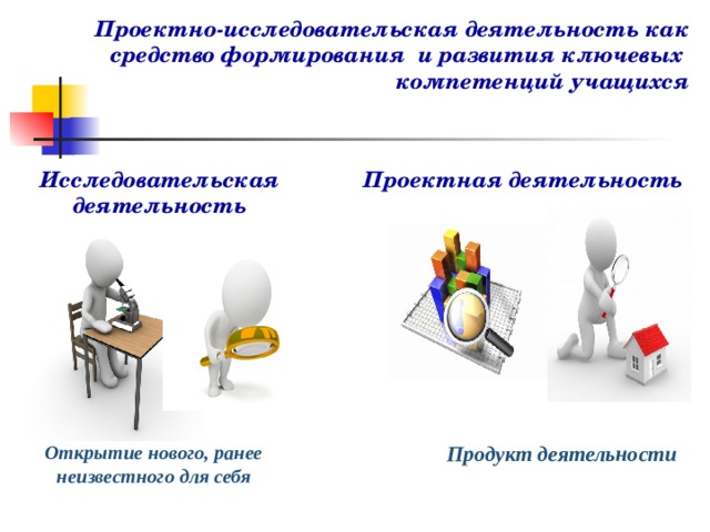  Проектно-исследовательская деятельность как средство формирования и развития ключевых компетенций учащихся    Исследовательская деятельность Проектная деятельность   Открытие нового, ранее неизвестного для себя Продукт деятельности 
