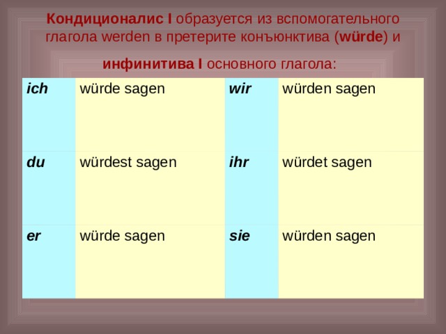 Кондиционалис I образуется из вспомогательного глагола werden в претерите конъюнктива ( würde ) и инфинитива I основного глагола:  ich würde sagen du würdest sagen wir er würden sagen ihr würde sagen würdet sagen sie würden sagen 
