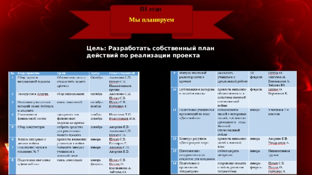 III этап Мы планируем   Цель: Разработать собственный план действий по реализации проекта  