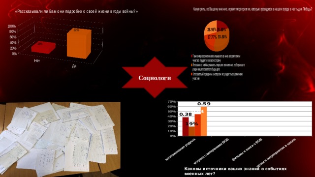 Социологи Каковы источники ваших знаний о событиях военных лет?   