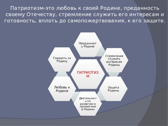 Патриотизм-это любовь к своей Родине, преданность своему Отечеству, стремление служить его интересам и готовность, вплоть до самопожертвования, к его защите. Преданность Родине Гордость за Родину Стремление служить интересам Родины ПАТРИОТИЗМ Защита Родины Любовь к Родине Деятельность по развитию и процветанию Родины 