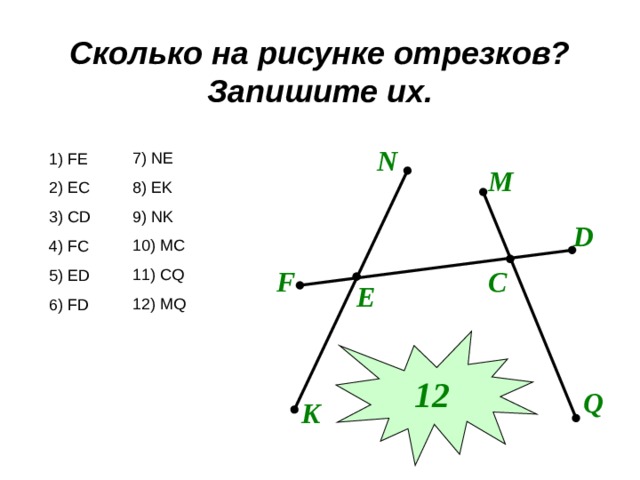 Сколько на рисунке отрезков?  Запишите их. N 7) NE 8) EK 9) NK 10) MC 11) CQ 12) MQ 1) FE 2) EC 3) CD 4) FC 5) ED 6) FD M D F C E  12 Q K 