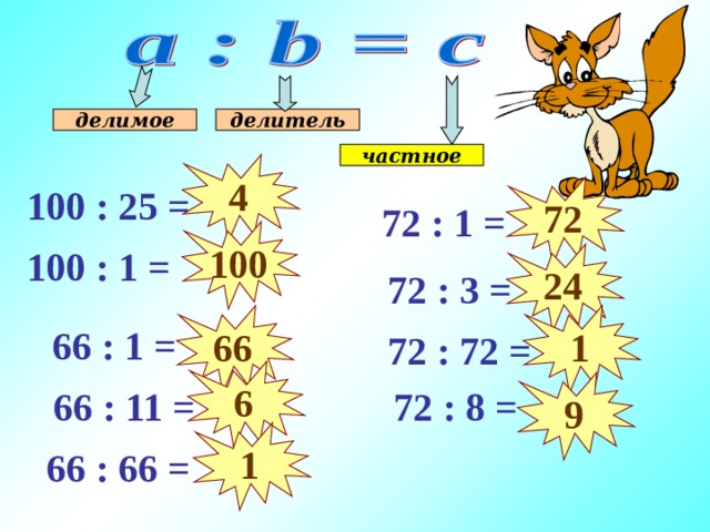 делитель делимое частное 4 72 100 : 25 =  72 : 1 = 100 100 : 1 = 24  72 : 3 = 1 66  66 : 1 =  72 : 72 = 6 9  66 : 11 =  72 : 8 = 1  66 : 66 = 