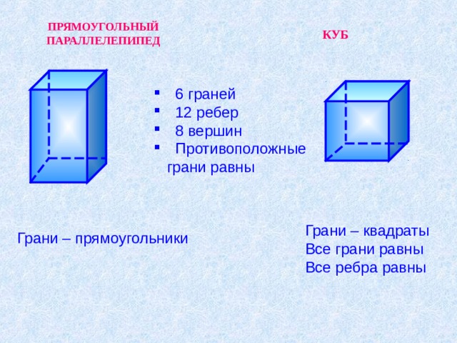 ПРЯМОУГОЛЬНЫЙ ПАРАЛЛЕЛЕПИПЕД КУБ  6 граней  12 ребер  8 вершин  Противоположные  грани равны После проверки письменной работы, учитель предлагает ученикам выделить сходства и различия, имеющиеся у прямоугольного параллелепипеда и куба. Грани – квадраты Все грани равны Все ребра равны Грани – прямоугольники 9 