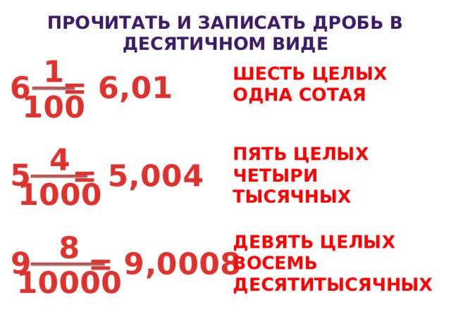 ПРОЧИТАТЬ И ЗАПИСАТЬ ДРОБЬ В ДЕСЯТИЧНОМ ВИДЕ 1 ШЕСТЬ ЦЕЛЫХ ОДНА СОТАЯ = 6,01 6 100 4 ПЯТЬ ЦЕЛЫХ ЧЕТЫРИ ТЫСЯЧНЫХ 5 = 5,004 1000 8 ДЕВЯТЬ ЦЕЛЫХ ВОСЕМЬ ДЕСЯТИТЫСЯЧНЫХ 9 = 9,0008 10000 15 