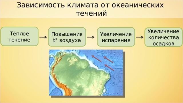 Зависимость климата от океанических течений Тёплое течение Повышение t ° воздуха Увеличение испарения Увеличение количества осадков 