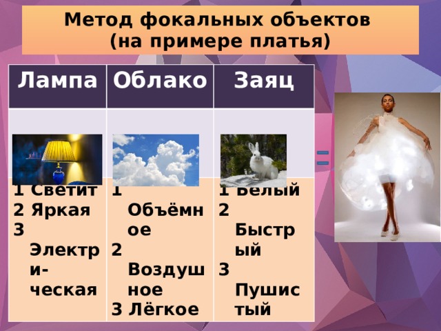 Метод фокальных объектов  (на примере платья) Лампа Облако Заяц 1 Светит 1 Объёмное 2 Яркая 1 Белый 2 Воздушное 3 Электри-ческая 3 Лёгкое 2 Быстрый 3 Пушистый 