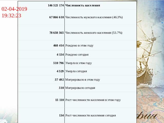 Счетчик населения России 02-04-2019 19:32:23 146 525 174 67 866 610 Численность населения 78 658 565 Численность мужского населения (46.3%) Численность женского населения (53.7%) 468 414 Рождено в этом году 4 154 510 796 Рождено сегодня Умерло в этом году 4 529 Умерло сегодня 57 492 Мигрировало в этом году 510 15 110 Мигрировало сегодня 134 Рост численности населения в этом году Рост численности населения сегодня 