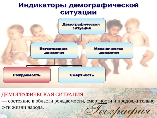 ДЕМОГРАФИЧЕСКАЯ СИТУАЦИЯ—  состояние в области рождаемости, смертности и продолжительнос-ти жизни народа. 