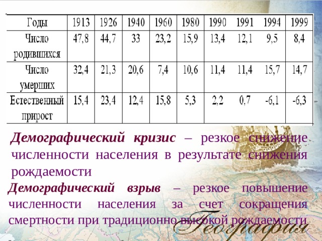 Демографический кризис  – резкое снижение численности населения в результате снижения рождаемости Демографический взрыв  – резкое повышение численности населения за счет сокращения смертности при традиционно высокой рождаемости 