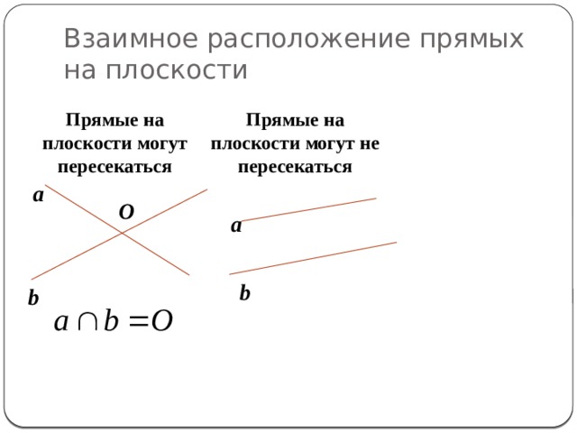 Взаимное расположение прямых на плоскости Прямые на плоскости могут пересекаться Прямые на плоскости могут не пересекаться a O a b b 