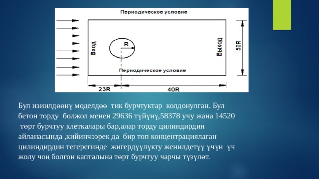Бул изиилдөөнү моделдөө тик бурчтуктар колдонулган. Бул бетон торду болжол менен 29636 түйүнү,58378 учу жана 14520 төрт бурчтуу клеткалары бар,алар торду цилиндирдин айланасында ,кийинчээрек да бир топ концентрациялаган цилиндирдин тегерегинде жигердүүлүкту женилдетүү үчүн үч жолу чоң болгон капталына төрт бурчтуу чарчы түзүлөт. 