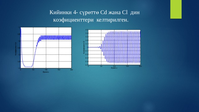 Кийинки 4- сүрөттө Cd жана Cl дин коэфициенттери келтирилген. 