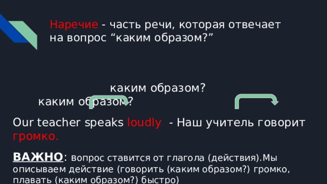Наречие - часть речи, которая отвечает на вопрос “каким образом?”    каким образом? каким образом? Our teacher speaks loudly - Наш учитель говорит громко. ВАЖНО : в опрос ставится от глагола (действия).Мы описываем действие (говорить (каким образом?) громко, плавать (каким образом?) быстро) 