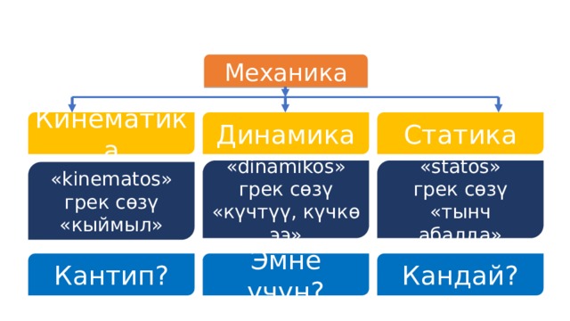 Механика Статика Кинематика Динамика «statos» «dinamikos» грек сөзү грек сөзү «күчтүү, күчкө ээ» «тынч абалда» «kinematos» грек сөзү «кыймыл» Кантип? Эмне үчүн? Кандай? 
