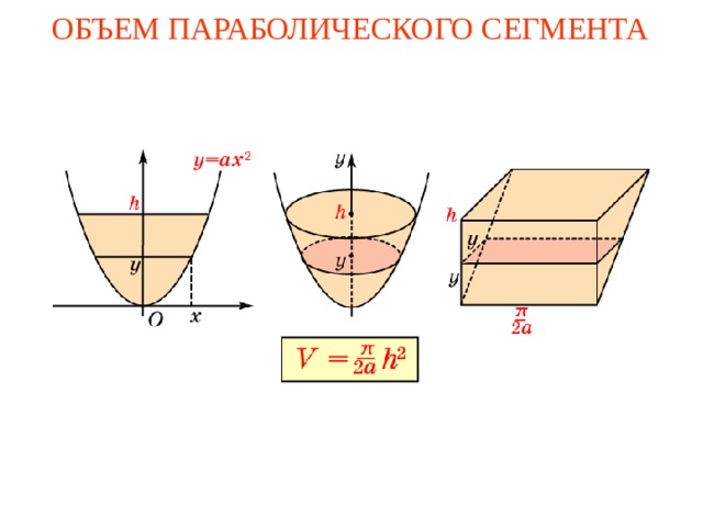 ОБЪЕМ ПАРАБОЛИЧЕСКОГО СЕГМЕНТА 
