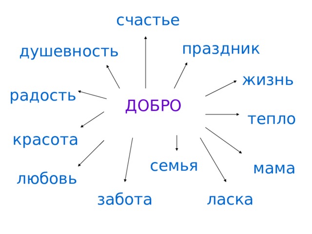 счастье праздник душевность жизнь радость ДОБРО тепло красота семья мама любовь ласка забота 