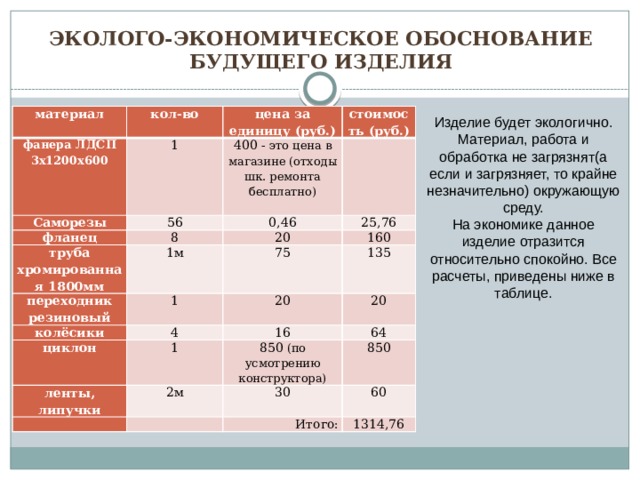 Эколого-экономическое обоснование будущего изделия материал фанера ЛДСП 3х1200х600 кол-во   1 Саморезы цена за единицу (руб.)   фланец 56 400 - это цена в магазине (отходы шк. ремонта бесплатно) стоимость (руб.)       8 труба хромированная 1800мм 0,46 20 1м 25,76 переходник резиновый 160 1 75 колёсики циклон 135 20 4 20 1 ленты, липучки 16 64 850 (по усмотрению конструктора) 2м     850 30 Итого: 60 1314,76 Изделие будет экологично. Материал, работа и обработка не загрязнят(а если и загрязняет, то крайне незначительно) окружающую среду. На экономике данное изделие отразится относительно спокойно. Все расчеты, приведены ниже в таблице. 