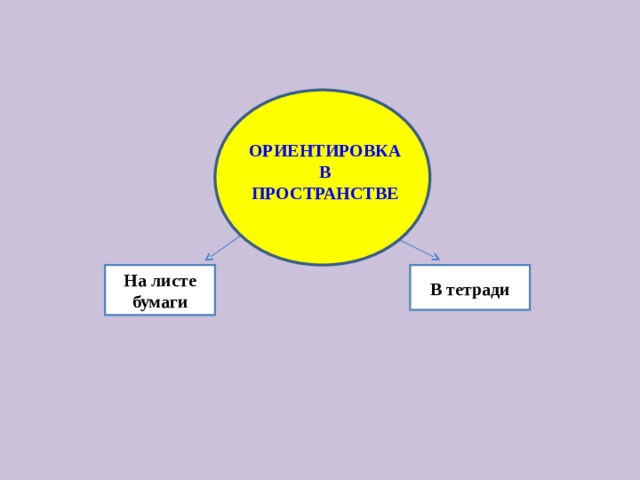 ОРИЕНТИРОВКА В ПРОСТРАНСТВЕ На листе бумаги В тетради 