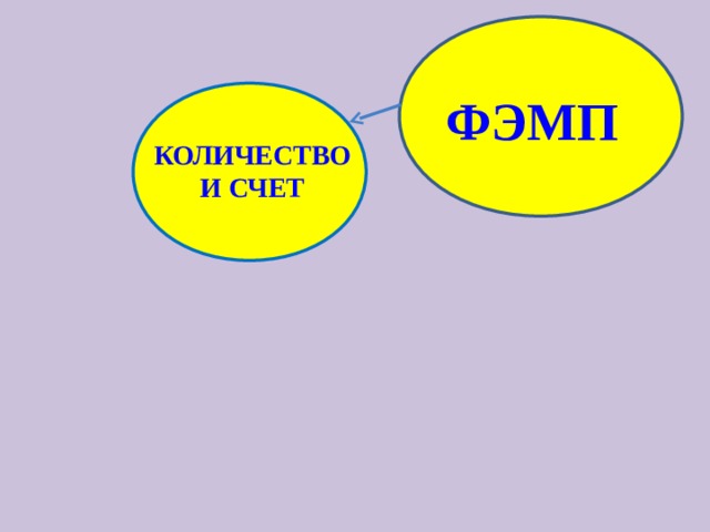 ФЭМП КОЛИЧЕСТВО И СЧЕТ 