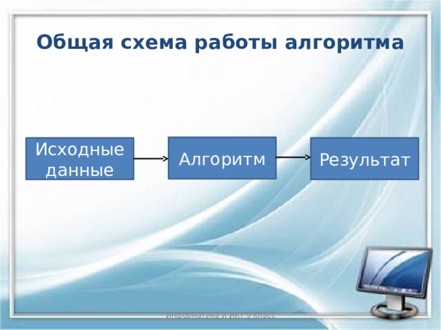 Общая схема работы алгоритма Алгоритм Исходные данные Результат Информатика и ИКТ 9 класс 3 