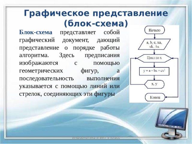Графическое представление (блок-схема) Блок-схема представляет собой графический документ, дающий представление о порядке работы алгоритма. Здесь предписания изображаются с помощью геометрических фигур, а последовательность выполнения указывается с помощью линий или стрелок, соединяющих эти фигуры Информатика и ИКТ 9 класс 5 